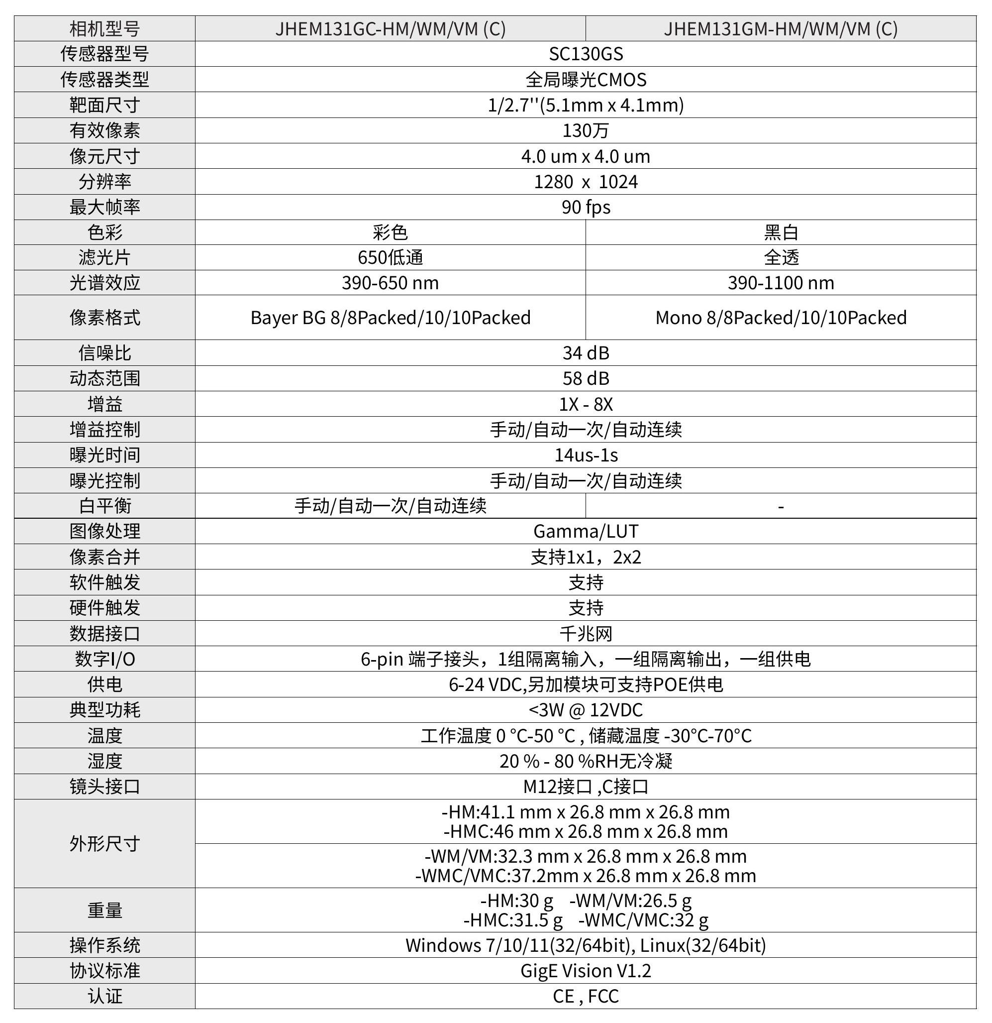 JHEM131GC.GM-HM(C).WM(C).VM(C)-圖片-1.jpg